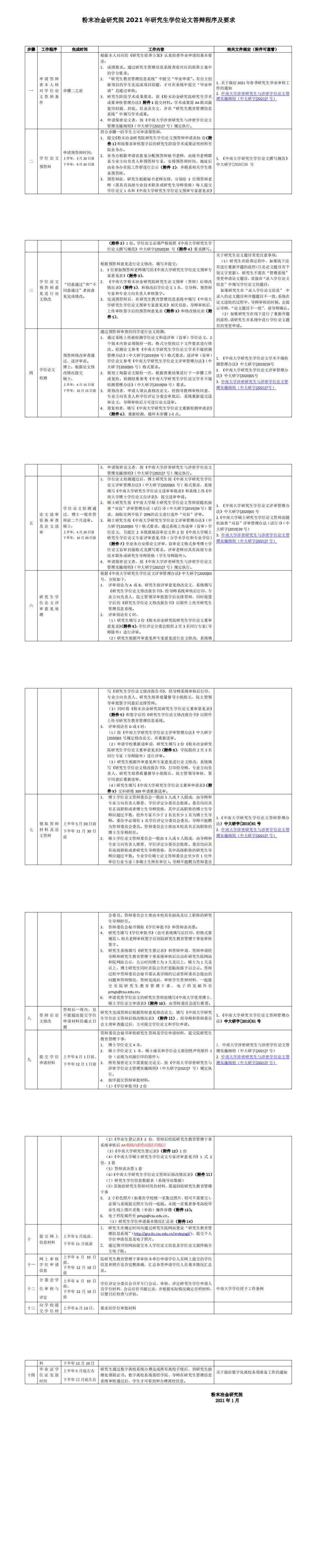 永利官网2021年研究生学位论文答辩程序及要求_0.png